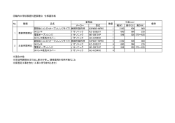 調理台（コンロ+