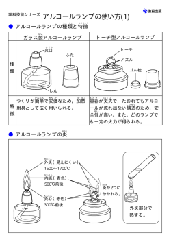 橡 アルコールランプの使い方