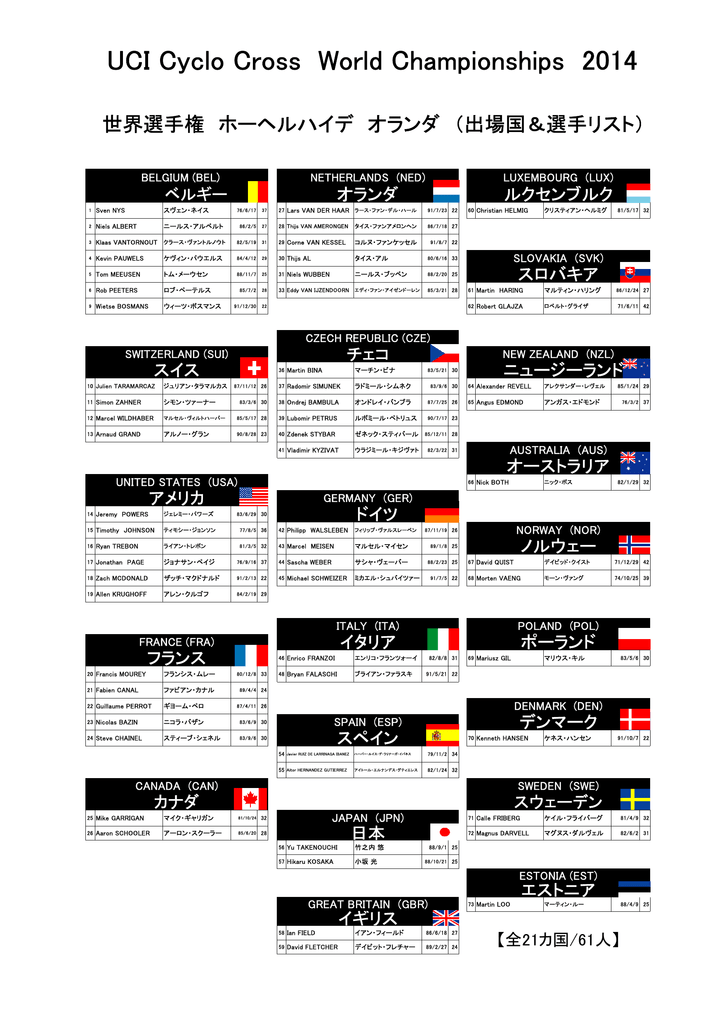 Uci Cyclo Cross World Championships 14