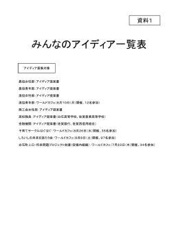 みんなのアイディア一覧表