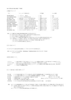 2016 KING OF THE STRIP ｸﾗｽ概要 1）四輪のｸﾗｽについて ｸﾗｽ