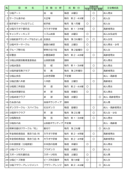 午前 午後 夜間 1 分福アート 油 絵 毎週 火曜日 成人男女 2 サークル