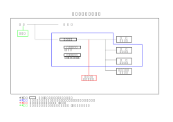 設計品質管理体制図【別紙】