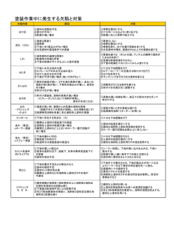02-2 塗装作業中に発生する欠陥と対策