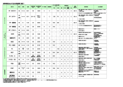 PP ﾀｷﾛﾝﾎﾟﾘﾏｰ