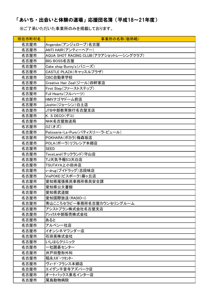 あいち 出会いと体験の道場 応援団名簿 平成18 21年度