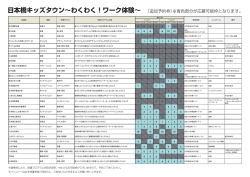 日本橋キッズタウン&sim;わくわく！ワーク体験&sim;