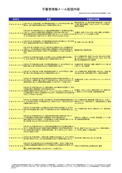 不審者情報メール配信内容