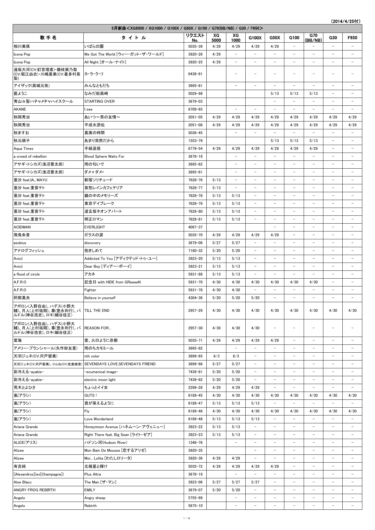 14 4 25付 歌 手 名 タ イ ト ル リクエスト No Xg 5000 Xg 1000