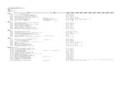 発表リスト - 日本造園学会関東支部