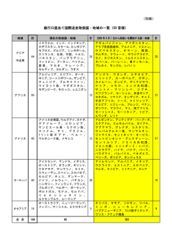 （別紙） 銀行口座あて国際送金取扱国・地域の一覧（50 音順）