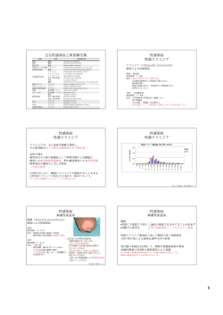 主な性感染症と原因微生物 性感染症 性器クラミジア 性