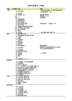 物理学図書室 分類表