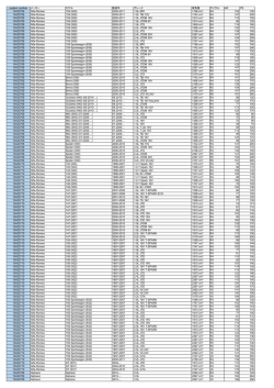 system number メーカー モデル 製造年 グレード 排気量 サイクル kW