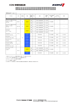 RENAULT （ルノー）