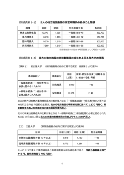 （別紙資料 1-1） 北大の地方施設勤務の非正規職員の給与の上限額