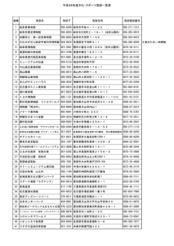 使用可能な文化・スポーツ施設一覧