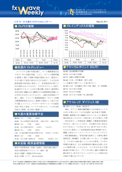 ドル円の推移 前週のドル円レビュー 今週の重要指標予定 米金融・経済