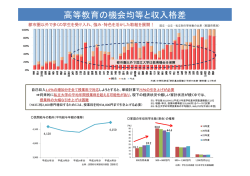 高等教育の機会均等と収入格差