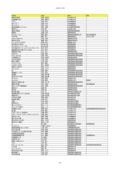 第111回 第2部入賞者・出品者一覧