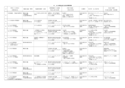 月 学校いじめ防止 対策委員会 職員会議・研修 保護者連携・広報 関係