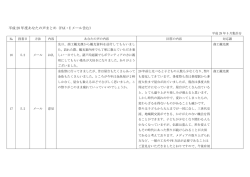 5月回答分 [568KB pdfファイル]