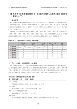 （再発・類似事例） 共有すべき医療事故情報「ガーゼが体内に残存した