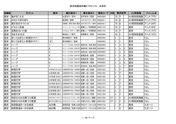 全資料 - 新潟市の図書館