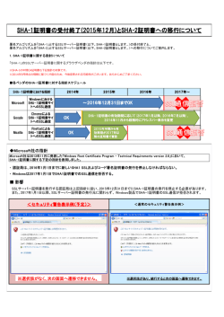 SHA-1証明書の受付終了(2015年12月)とSHA
