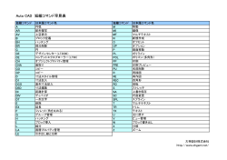 Auto CAD 短縮コマンド早見表