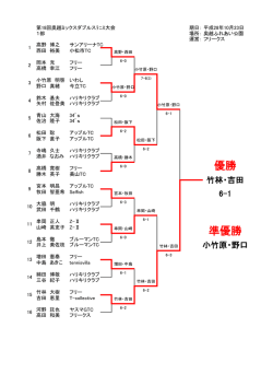 第18回 奥越ミックスダブルステニス大会の結果