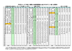 平成23～27年度 釧路土地家屋調査士会CPDポイント表（公開用）
