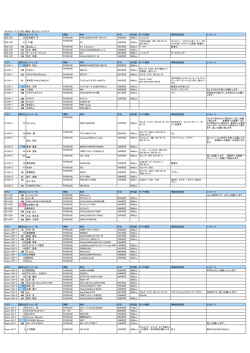 2013.03.17 ｽﾌﾟﾘﾝﾄ第一戦の2 富士スピードウエイ クラス