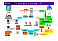 協和化成株式会社 生産管理システム