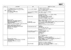課題、解決に向けた具体案 サイズ