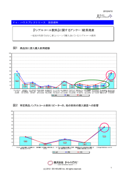 『ノンアルコール飲料』に関するアンケート結果発表 『ノン