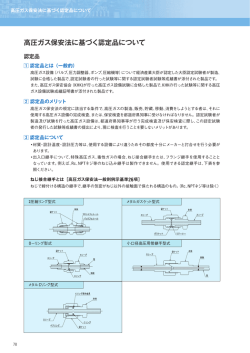 高圧ガス保安法に基づく認定品について