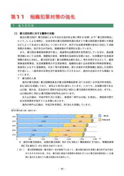 第11 組織犯罪対策の強化