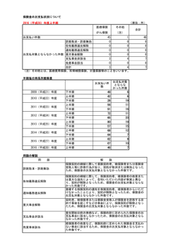 （2016年度上期）［PDFファイル］