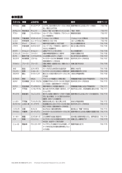 神業表 - F.E.A.R.