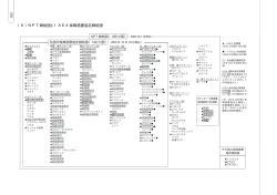 （6）NPT締結国とIAEA保障措置協定締結国
