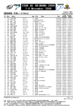 市民レース 130km - CYCLINGTIME.com