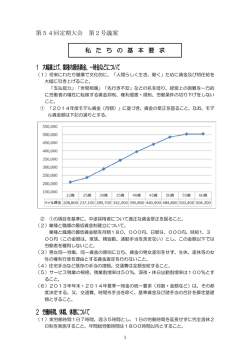 1 大幅賃上げ、業種内最低賃金、一時金などについて 2 労働時間、休暇