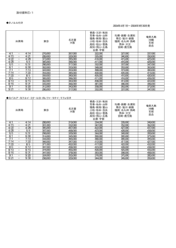 添付資料①-1