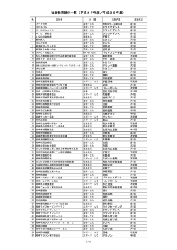 社会教育団体一覧（平成27年度／平成28年度）
