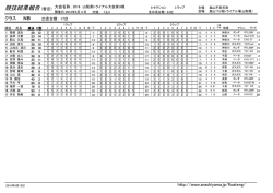NBクラスリザルト