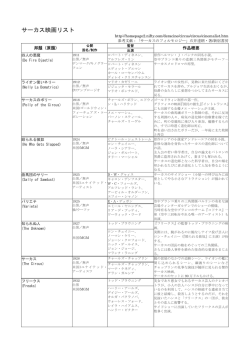 『サーカス映画リスト』（PDF）