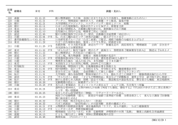 2003年9月～12月の国内外の動き