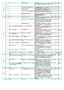 B・J NGO／NPO大集合 関西に拠点を持つNGO／NPOを中心に活動を