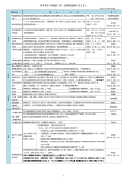 福祉制度一覧（身体）PDF